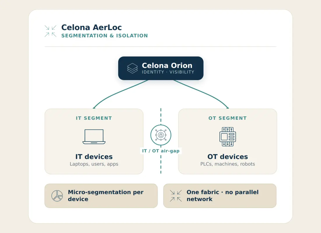 Segmentation and isolation