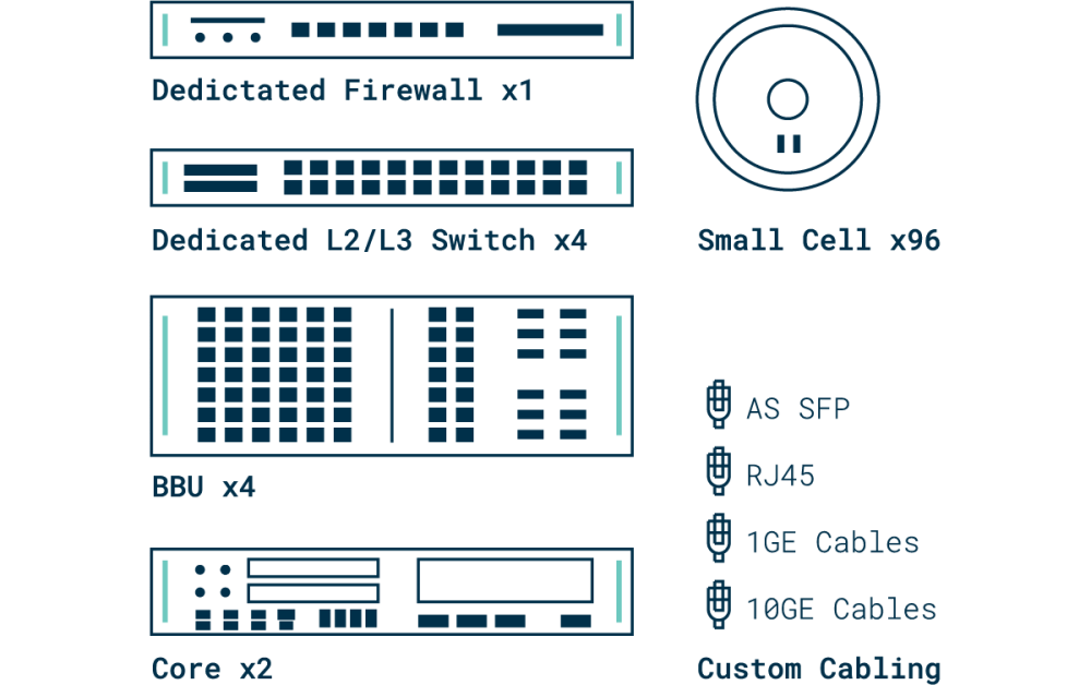 Competitor Solution 2