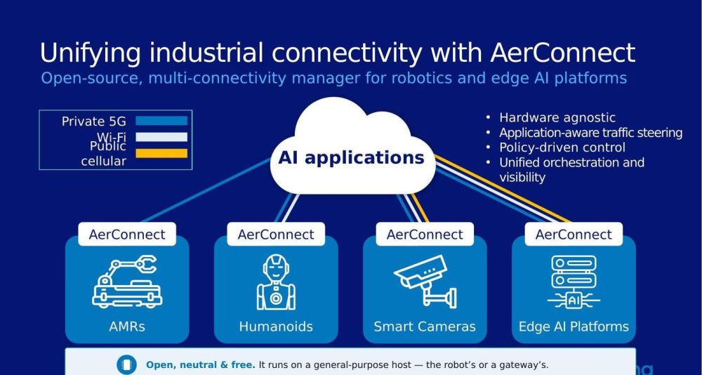 https://celona.io/volumes/images/Resources/Blog/The-Robot-Makers-Dilemma/unifying-industrial-connectivity-with-AerConnect.jpg