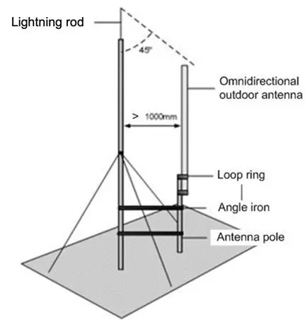 AP 21 omni antenna and lightning rod
