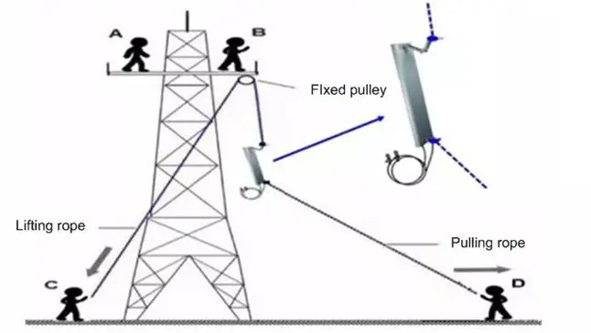 AP 21 hoisting to a tower platform
