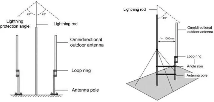 Lightning protection